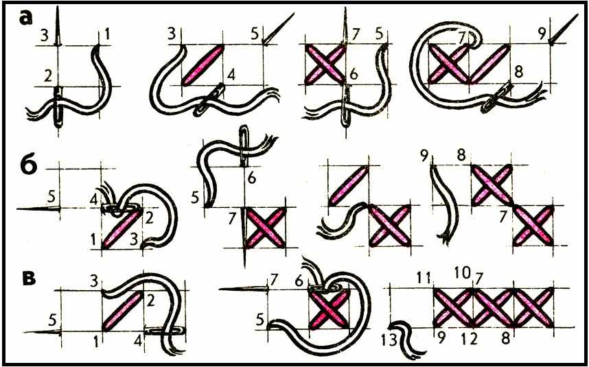 Вышивка крестиком для начинающих пошагово со схемами