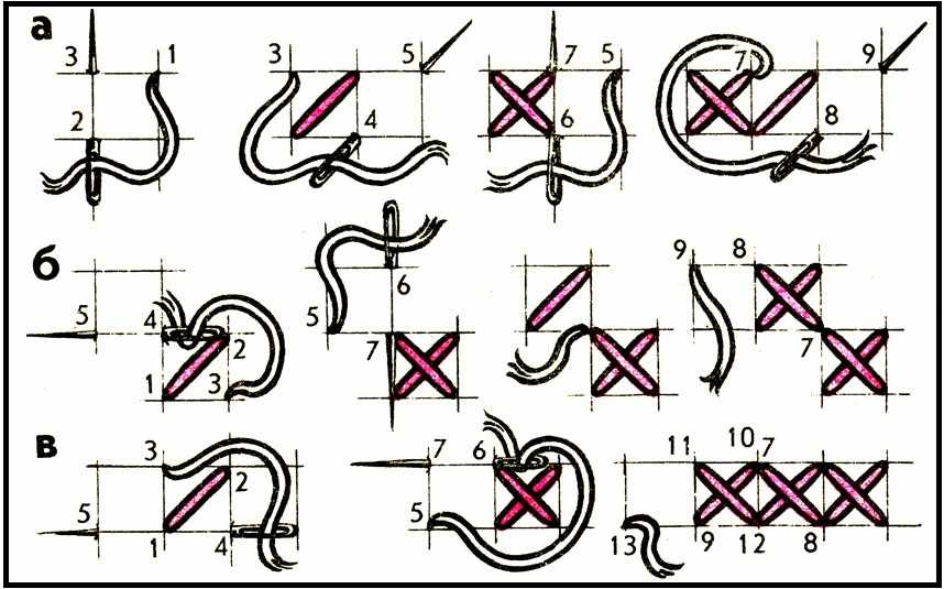 вышивание крестиком для начинающих пошагово