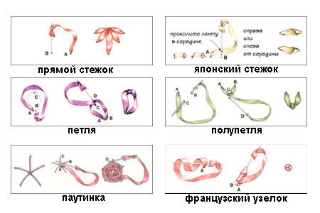 Вышивка лентами для начинающих пошагово со схемами - фото и видео Вышивка лентами для начинающих