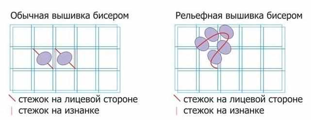 Вышивка бисером